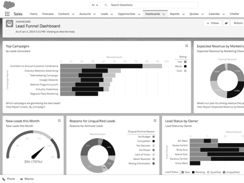 cybersecurity-asia-salesforce-pipeline-governance-case-study